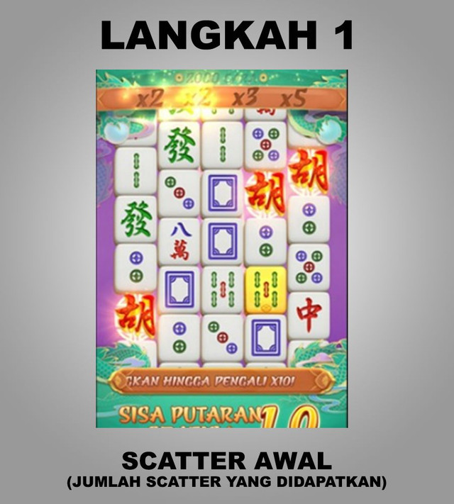 Langkah 1 DINO69